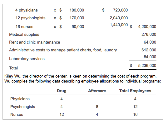 and aftercare (counseling and support of patients after release from a mental