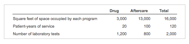 hospital). (Click the icon to additional information.) Wu has recently become aware