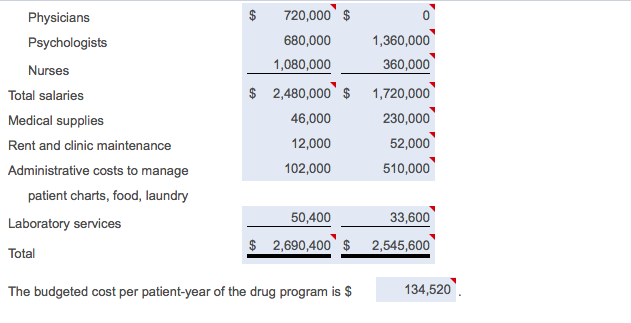 the following budgeted information for 2017: E (Click the icon to view