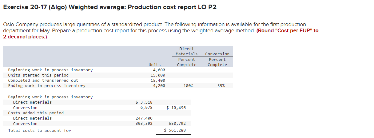 Exercise 20-17 (Algo) Weighted average: Production cost report LO P2 Oslo