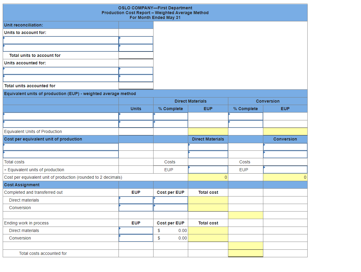 Company produces large quantities of a standardized product. The following information is