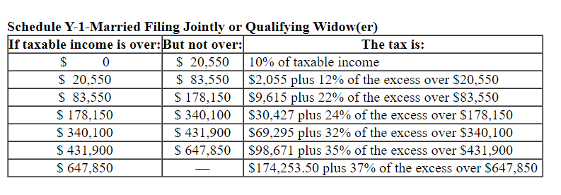 In 2022, Carson is claimed as a dependent on his parents' tax