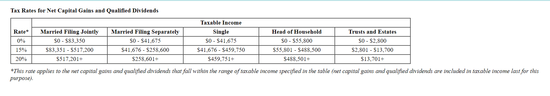 return. His parents report taxable income of $200,000 (married filing jointly). Carson's