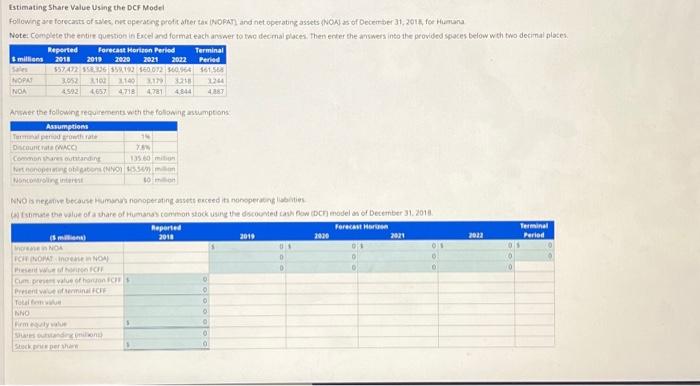  Estimating Share Value Using the DCF Model Following are forecasts of