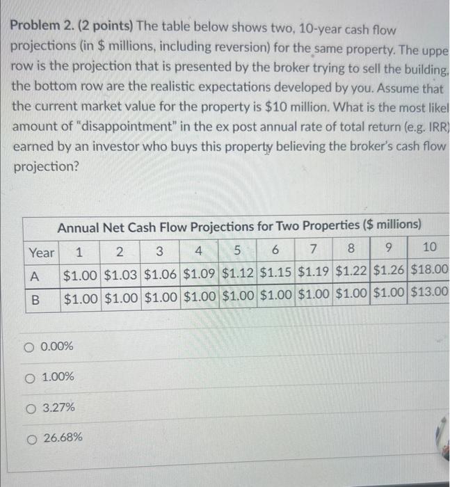 flow projections (in $ millions, including reversion) for the same property. The
