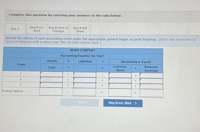 of changes in stockholders' equity dated December 31, Year 1, for Mijka