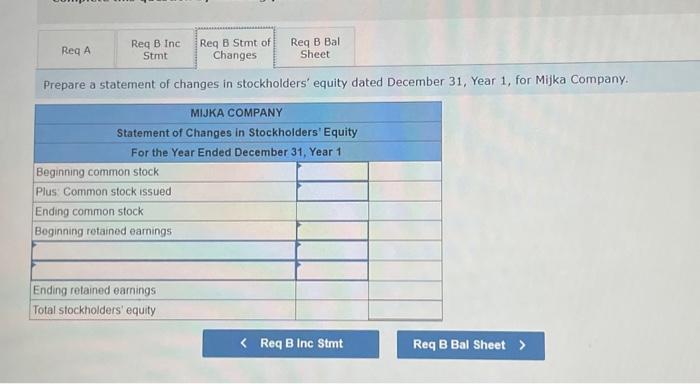 for Mijka Company. Complete this question by entering your answers in the