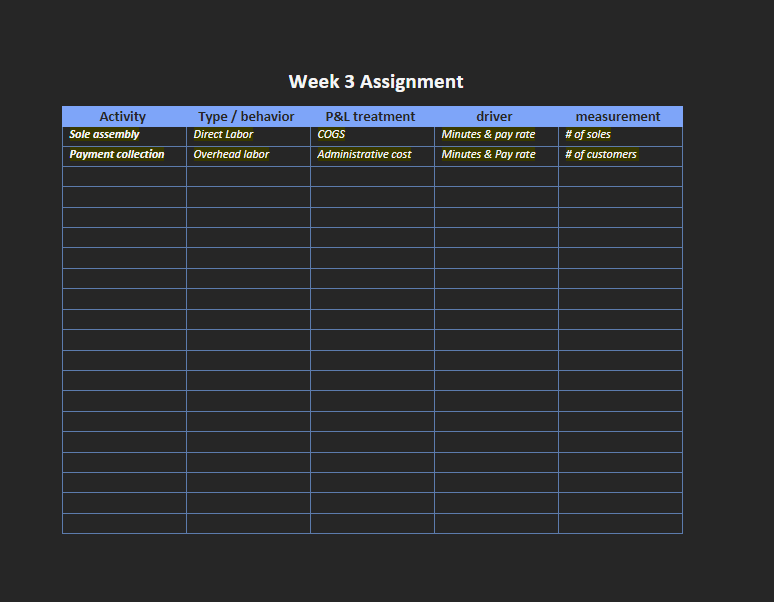 PLEASE USE EXCEL FORMAT DESCRIBED!!! THANKS!! Develop a mock product costing and