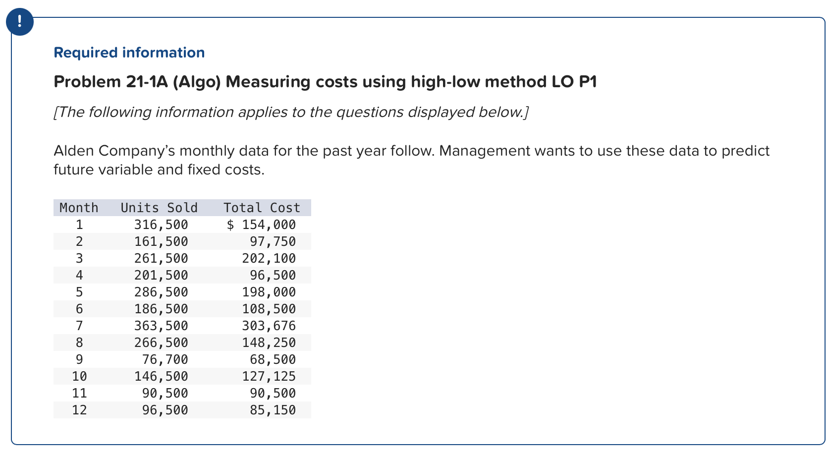  Required information Problem 21-1A (Algo) Measuring costs using high-low method LO