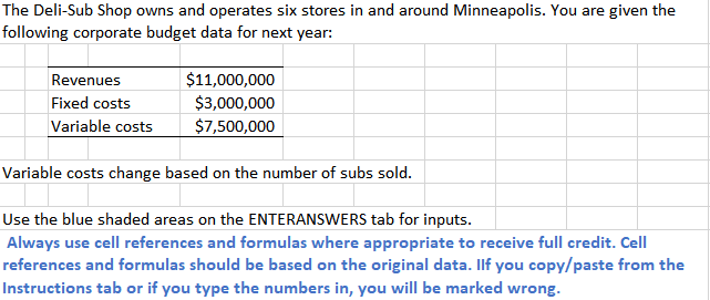 you WILL RATE Compute the budgeted operating income for each of the
