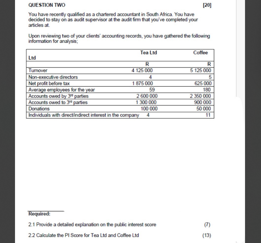  QUESTION TWO [20] You have recently qualified as a chartered accountant