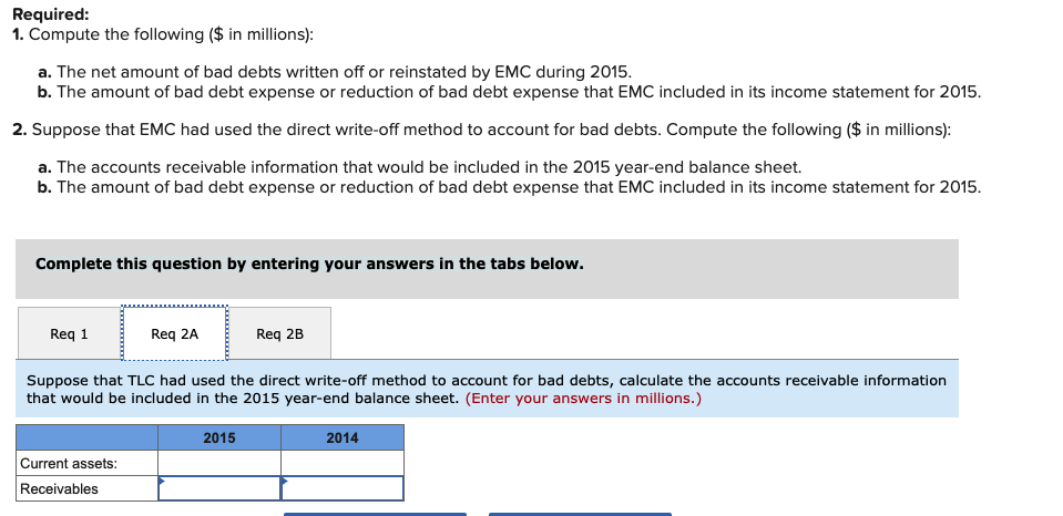 2014 Current assets: Receivables, less allowances of $114 in 2015 and $102