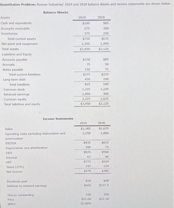  please work the problem out Quantitative Problem: Rosnan Industries' 2019 and