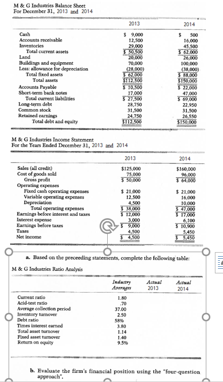 Note: Fill M&G Industries Ratio Analysis Table. For each ratio include