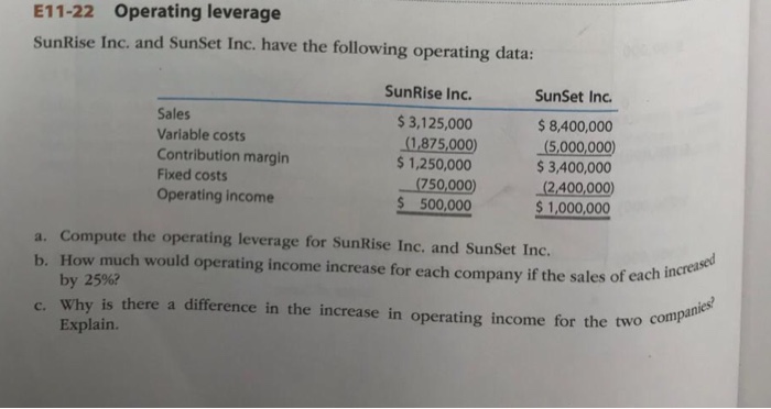  E11-22 Operating leverage SunRise Inc. and SunSet Inc. have the following