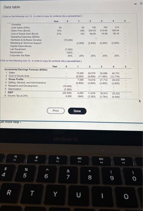 the HomeNet project under the following assumptions: S ales of 50,000 units