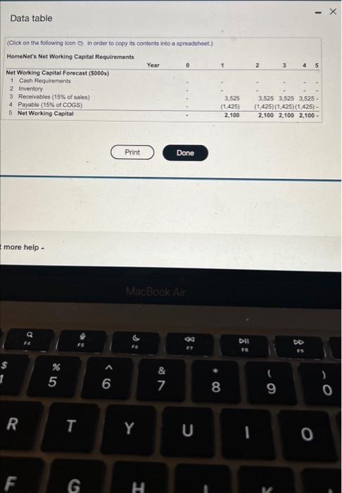 in year 1 increasing by 55,000 unis per year over the life