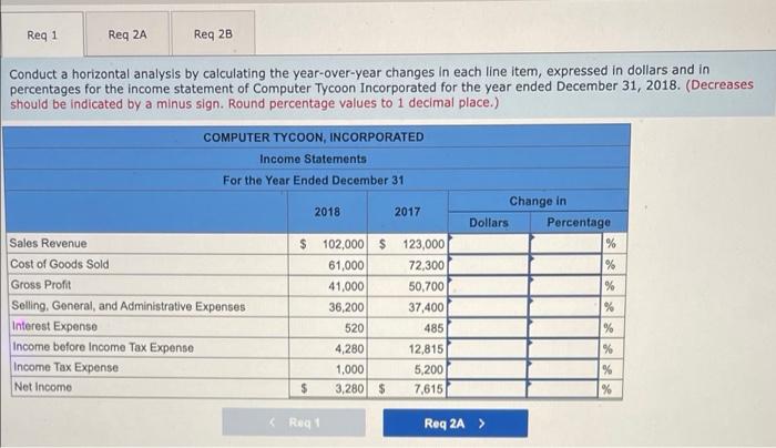 calculating the year-over-year changes in each line item, expressed in dollars and