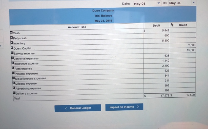 transactions involving the petty cash fund occurred in May May 1 Prepared