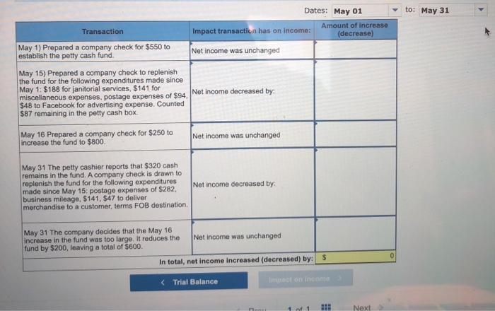 a company check for $550 to establish the petty cash fund. May