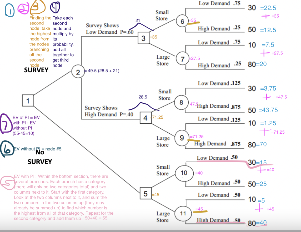 The attached image is the work I've done for this problem. The