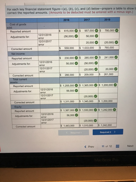  For each key financial statement figure-(a), (b), (c), and (d) below-prepare