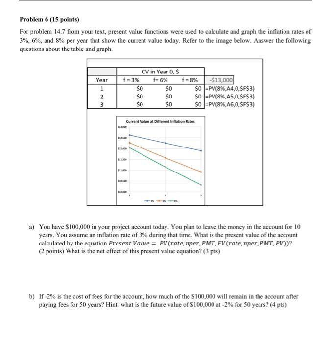  For problem 14.7 from your text, present value functions were used