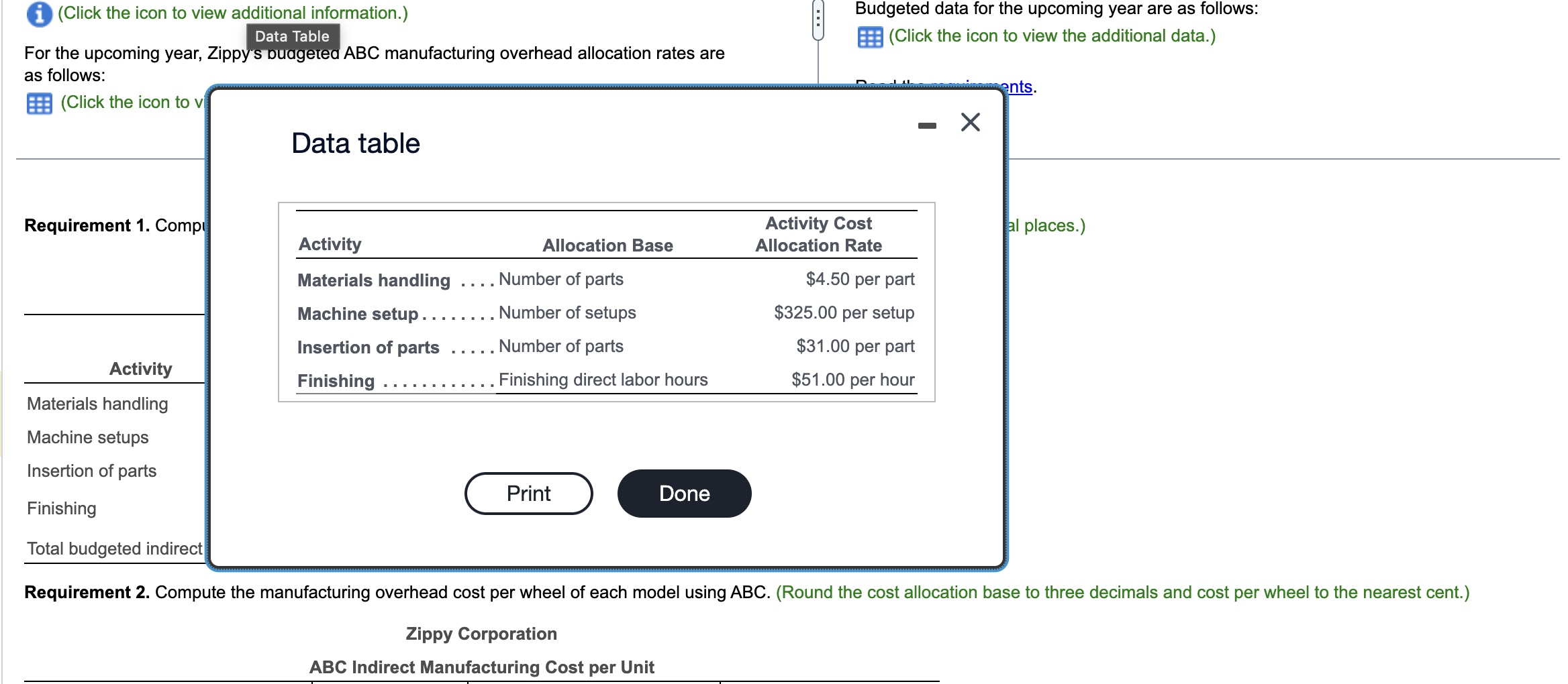 the upcoming year, Zippy's Duageted ABC manufacturing overhead allocation rates are as