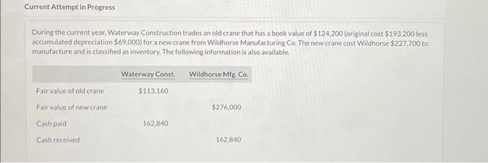  Current Attempt in Progress During the current year, Waterway Construction trades