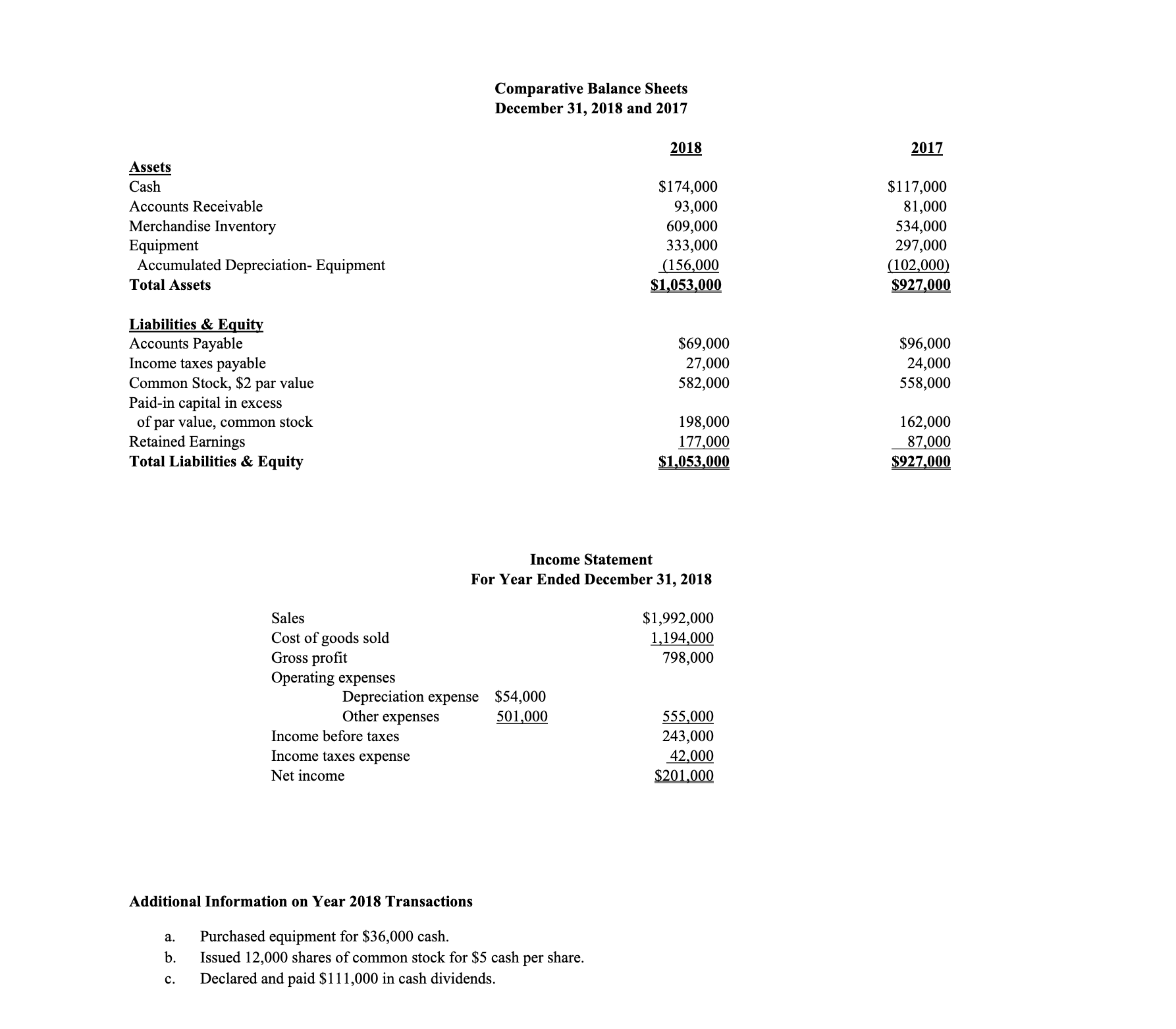 What is the net cash provided by operating activities? (Answer should be