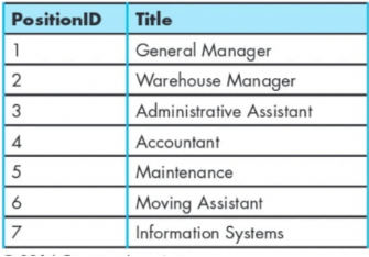 attributes needed to capture and automate the manual processes for the business