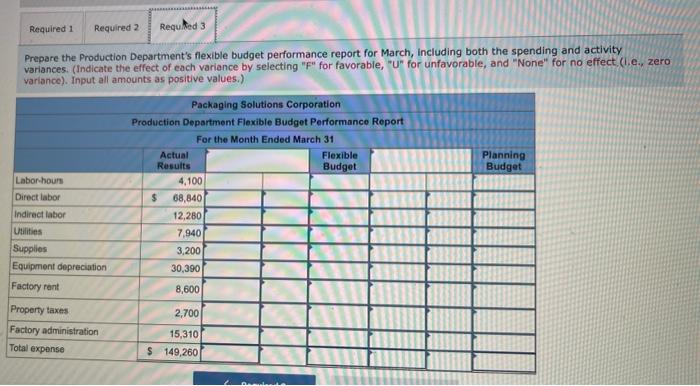 Production Department are based on the following formulas, where qis the number