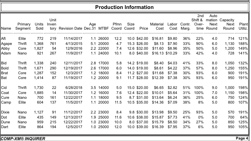 From a marginal analysis perspective, what is the inventory carry cost for