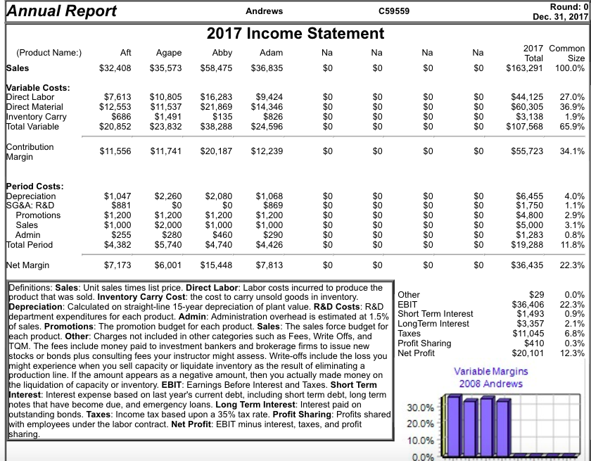 at the end? $3.85 $1.92 $1.20 $9.98 please explain step by step.