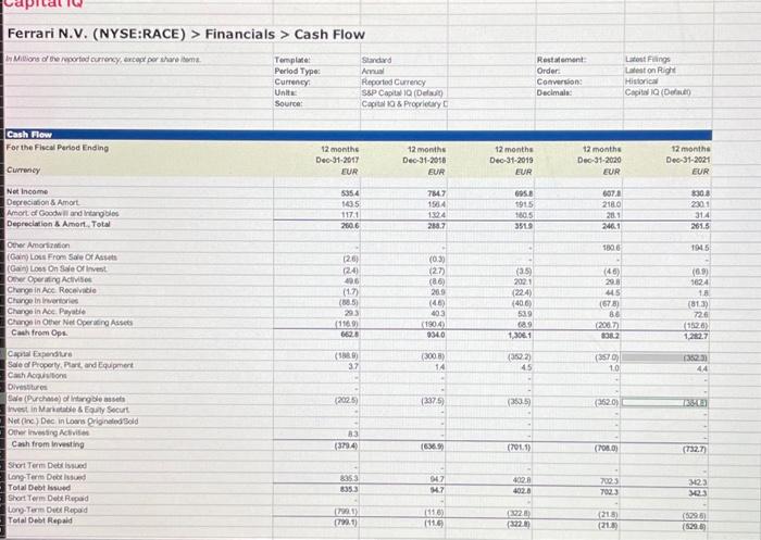 S\&P Capital IQ Ferrari N.V. (NYSE:RACE) > Financials > Segments in Millons