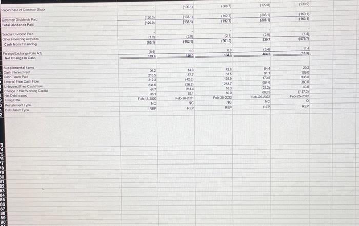 of the reporied currency Georephic Segments For the Fiscal Peried Ending Currency