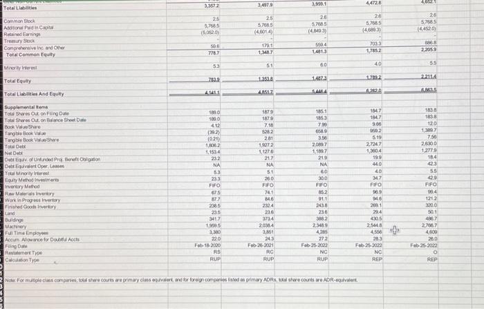 Korg and Tewan Rest of APAC Renter EMEA Mriencas Fiestod cur Exclusing