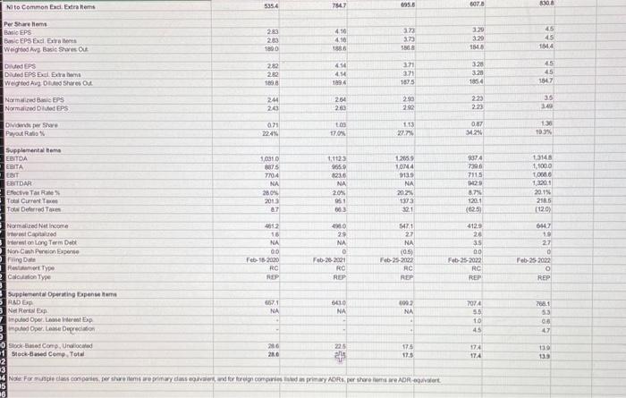 Rest of APAC Rest dEMEA Total Aswats Filirg Daw Feb-15 2000 Fob-20-201