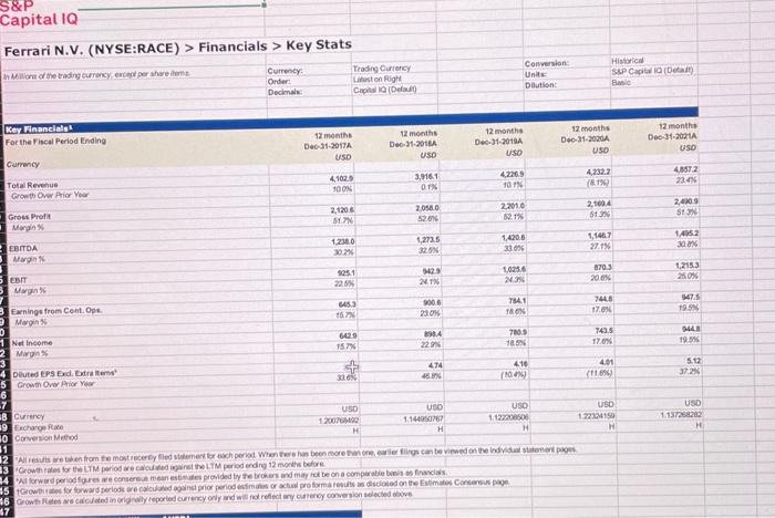 Fobriom Forshom Feoriscan Ferrari N.V. (NYSE:RACE) > Financials > Cash Flow Rerourchase