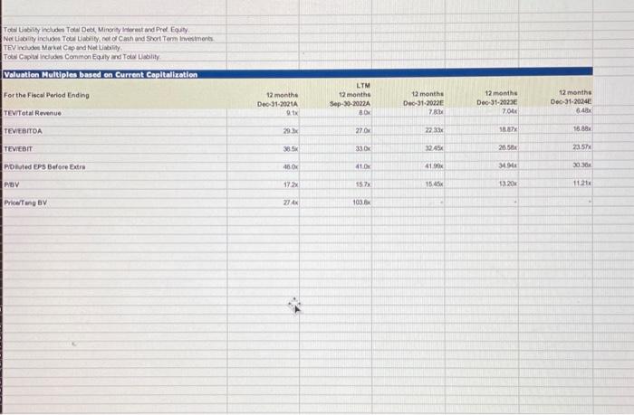 Cree Firincieg Nctivites Cash from Financing \begin{tabular}{rrrrrr} {[1.2]} & (20) & (21)