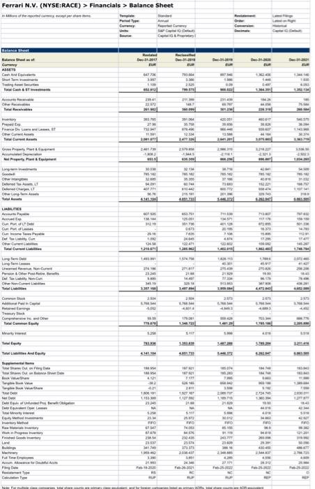 Cinh intereat Peid Canh Taus Pad Lereed fiee Cashflow Urievered Freo Cmh