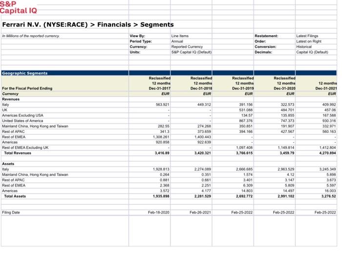 Type Cacuiation Typo Balance sheet Balance Sheet as of: Currency Assets Cash