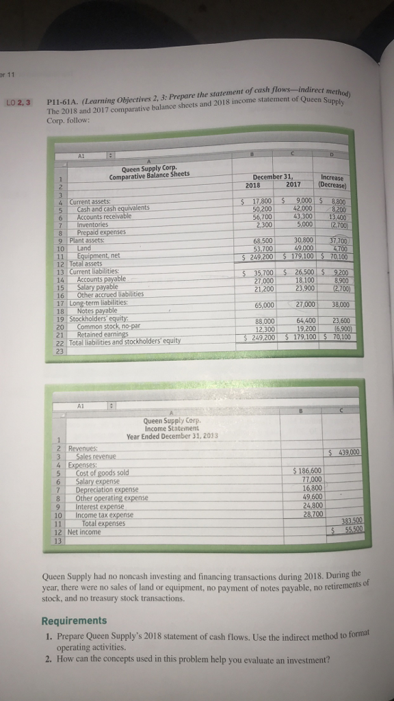 I need help preparing the statement of cash flows using the