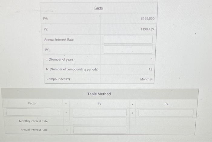 N values when looking up the factor in the tables. Do NOT