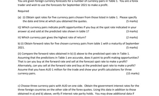 rate forecast Mar 21 Jun 21 Sep 21 Dec 21 Mar 22