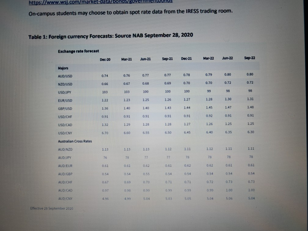 Jun 22 Sep 22 0.14 0.70 OTT D.BD AUD/USD NED/USD USDUPY TO
