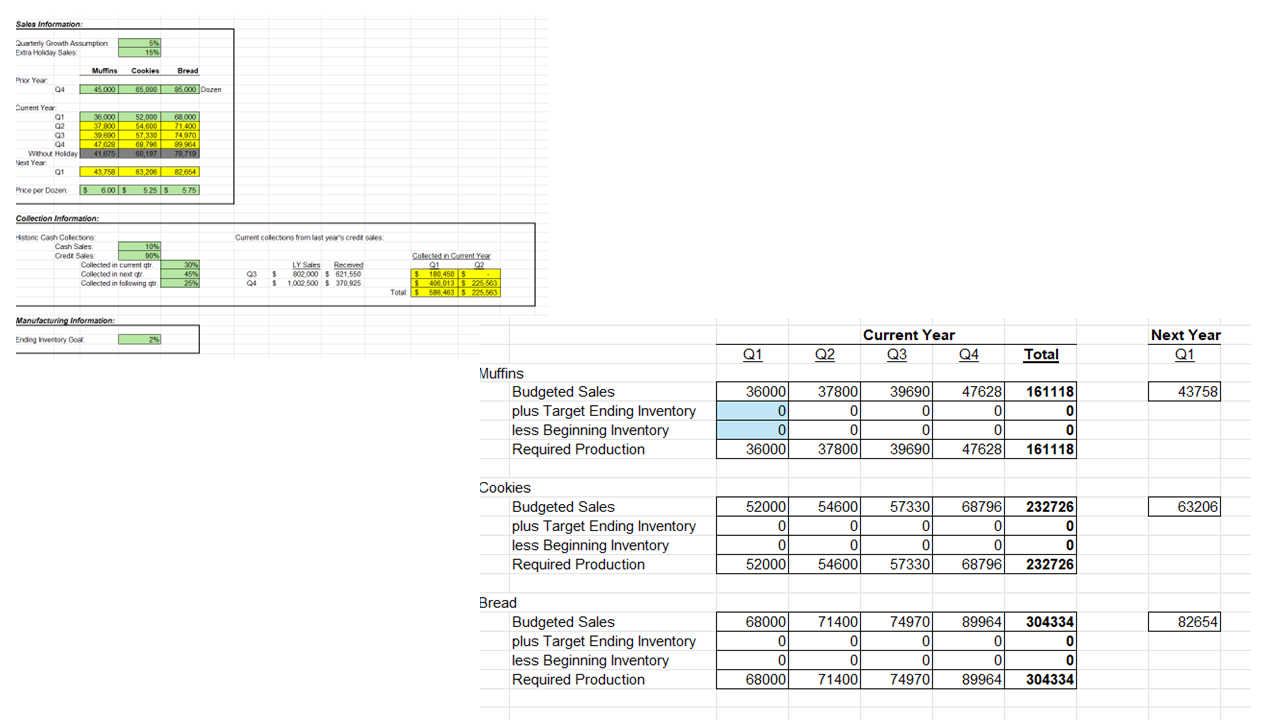 s s na.gzs Vuffins Budgeted Sales plus Target Ending Inventory less Beginning