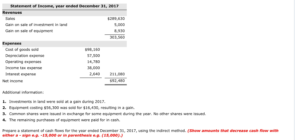 position and statement of income are given below for Ayayai Road Inc.,