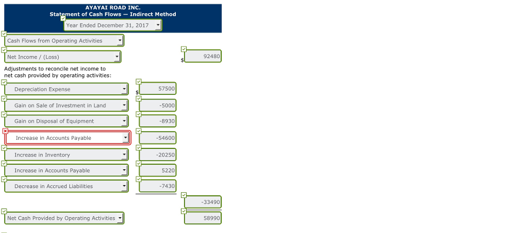 a company following IFRS, for the year ended December 31. Ayayai Road