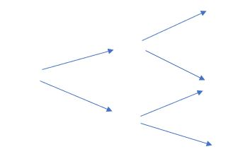 Spot Price = = 46., Strike Price = 48 Based on this